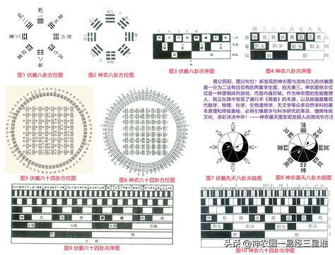 一陰一陽|周易 : 繫辭上